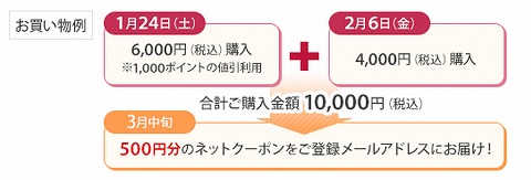 プレゼント配布の流れ