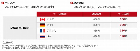 対象国のリスト