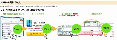 割引券の使い方