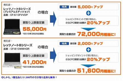 買い取り価格の説明