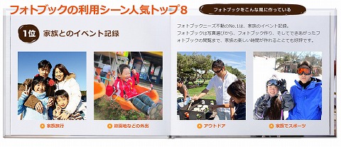 フォトブックの利用シーン