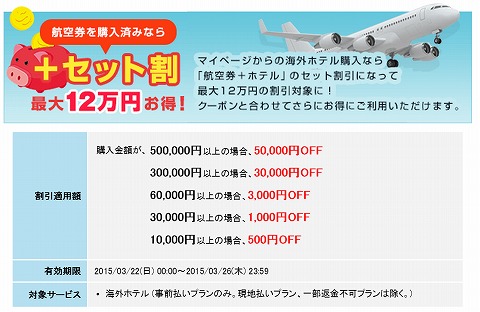 ホテル代と割引額の表