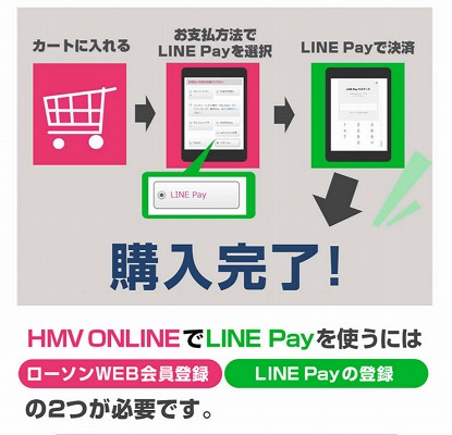 LINE Payを使う方法