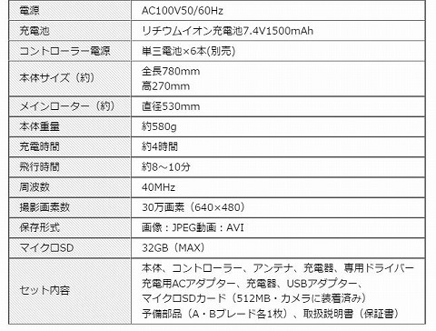 ヘリコプターの詳細