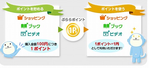 ポイントの利用方法