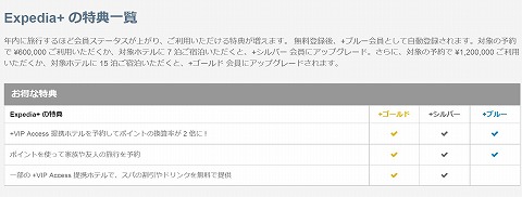 エクスペディア　プラスの特典内容