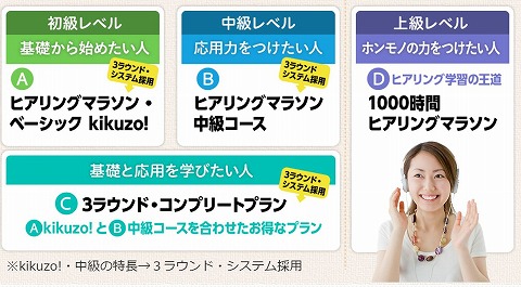 レベルと能力の紹介