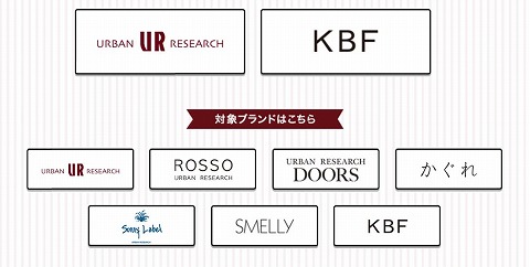対象ブランドのロゴの紹介