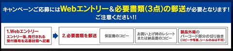エントリーの流れ