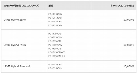 対象機種の紹介