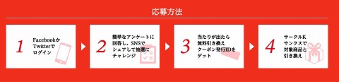 応募方法の説明