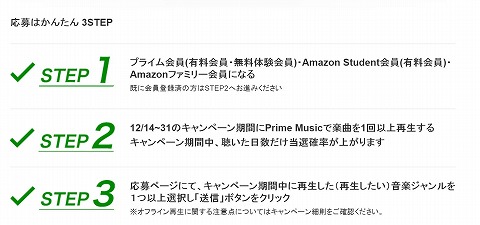 応募方法の説明