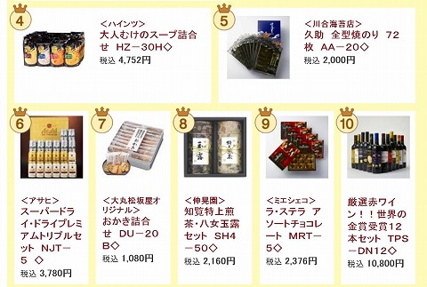 ランキングの紹介