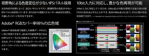 モニターの特徴