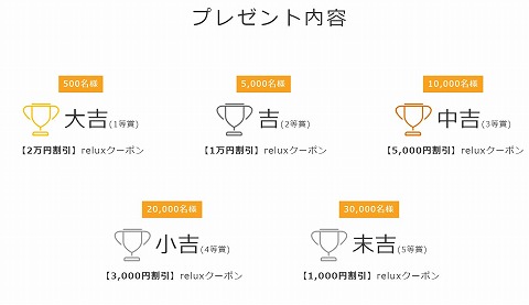 プレゼント内容