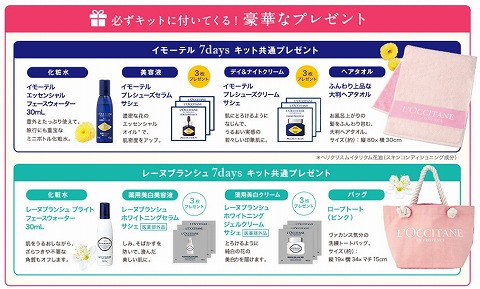 限定キットの内容