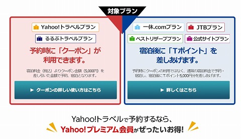 利用方法の説明