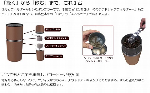 タンブラーの機能の紹介