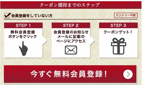 クーポン獲得の流れ