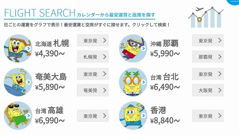 フライトの最低料金