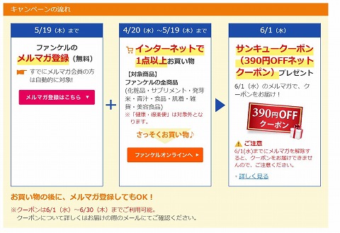 キャンペーン参加の流れ