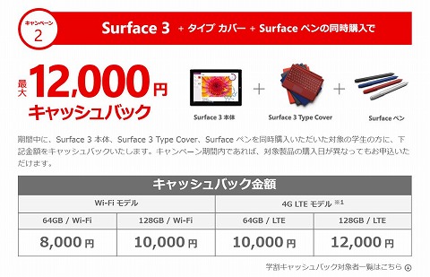 キャッシュバックの内容