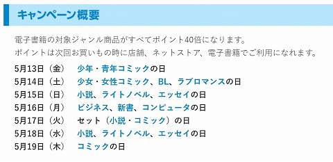 曜日とジャンルの説明