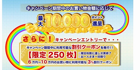 購入額ともらえるポイント