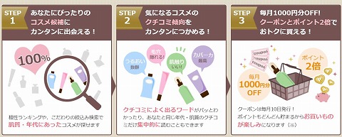 プレミアム会員の特典紹介