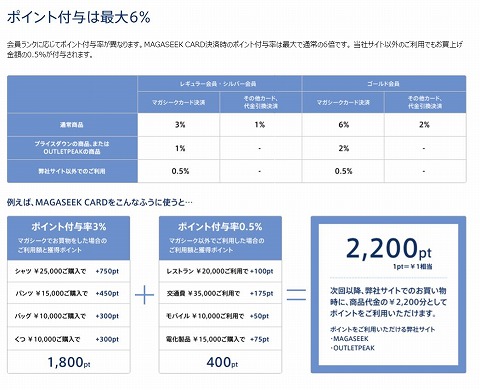 会員ランクについて