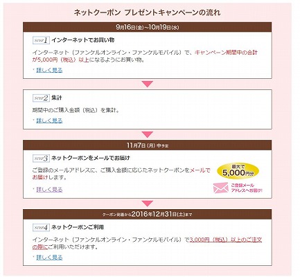 プレゼントの流れ