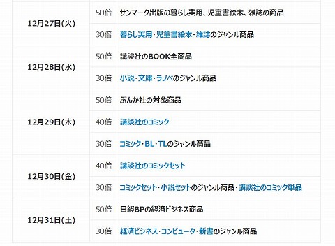 曜日とジャンル