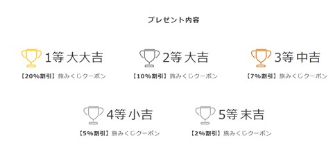 おみくじと割引率について