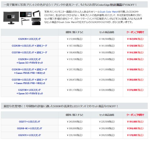 クーポン適応価格