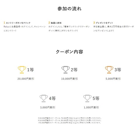 当選品について